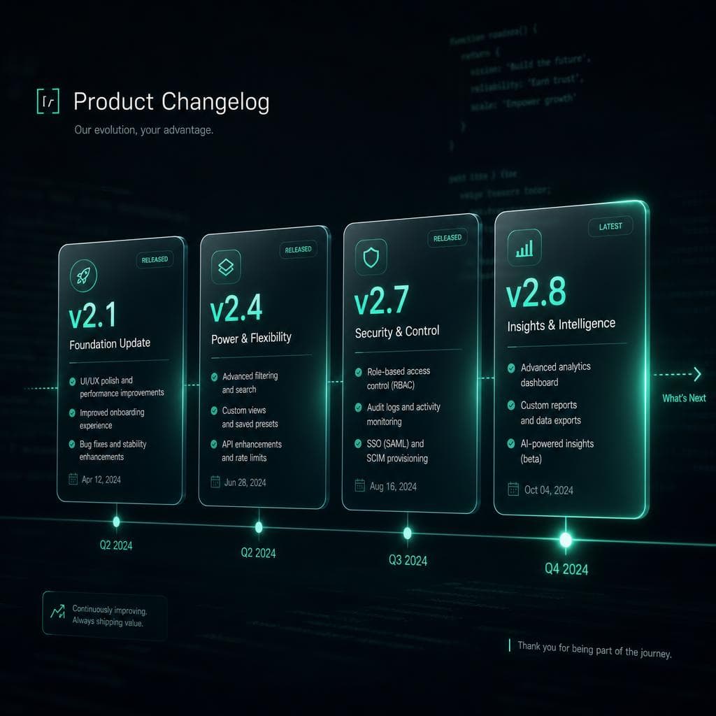 Sentinel changelog release timeline — version milestones